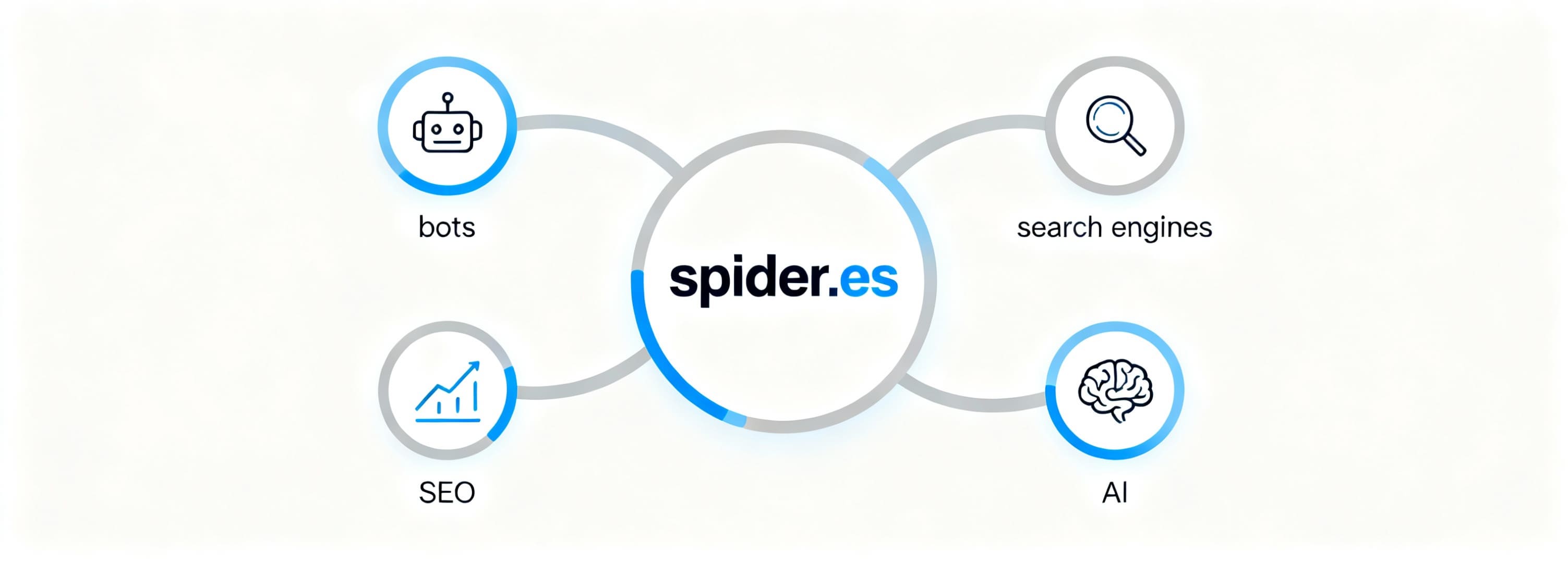 What is Spider.es?